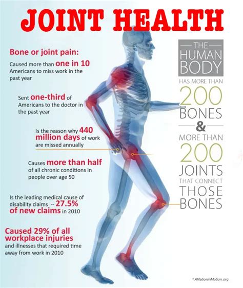 What Causes Bloating And Joint Pain